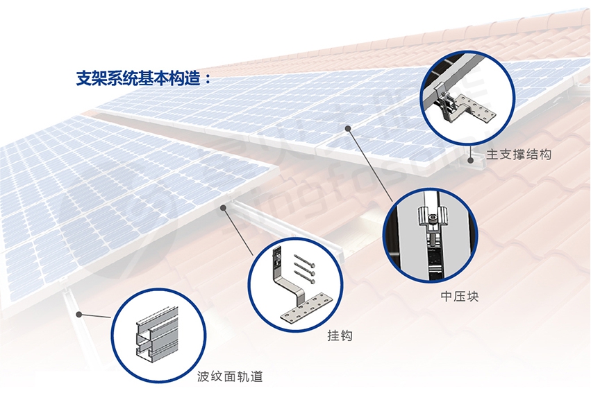 別墅屋頂光伏發(fā)電