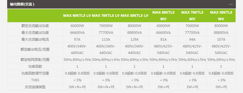 彩鋼瓦支架太陽能發(fā)電